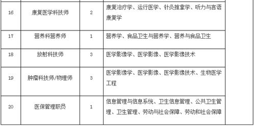 重庆开州区人民医院招聘大批高层次医学专业技术人才