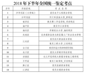 2018下半年重庆人力资源管理师报名通知